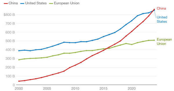 美国学生不敢来华,美媒担忧:未来“中国通”要断代了