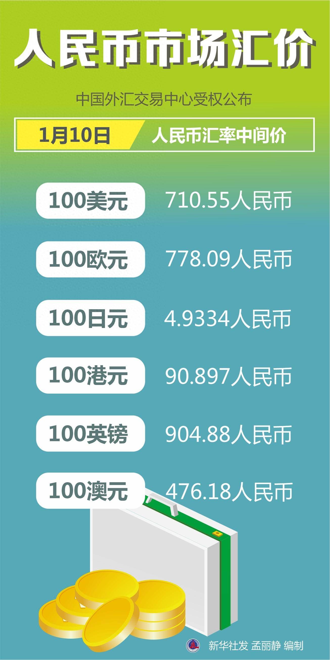 货币汇率兑换(货币汇率是怎样换算的)