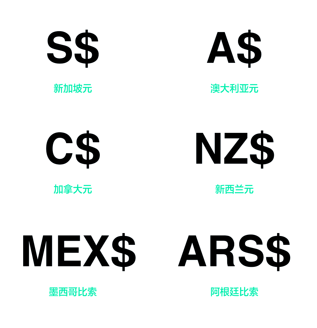 货币符号怎么打(货币符号怎么用)