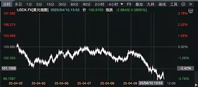 货币贬值怎么办(货币贬值怎么办 知乎) 货币贬值怎么办(货币贬值怎么办 知乎)