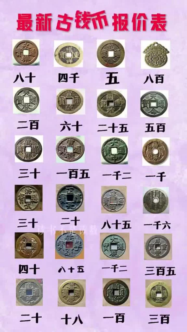 货币有价值吗(货币有价格吗?它的价格是?)