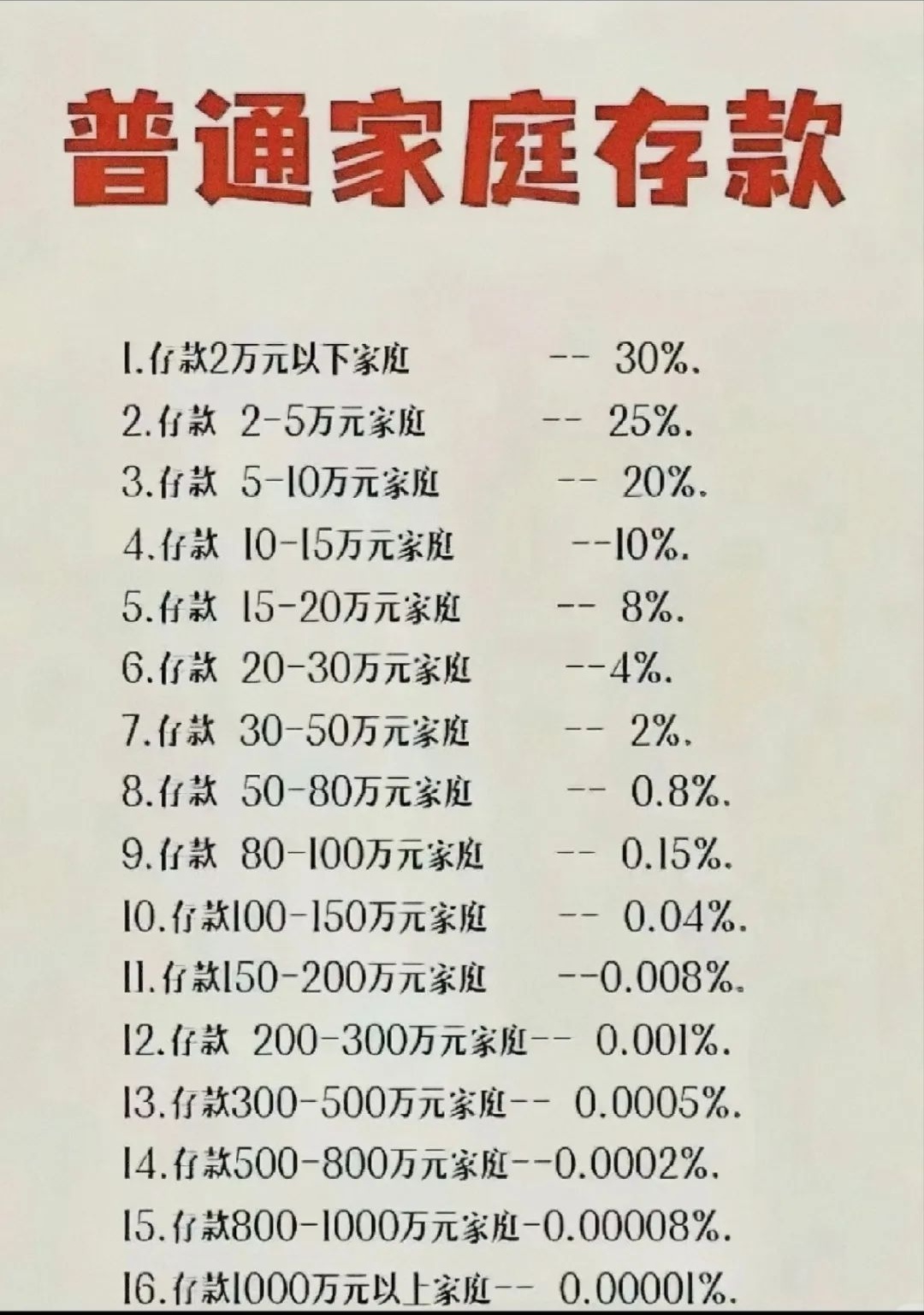 实际货币量(实际货币量和名义货币量)