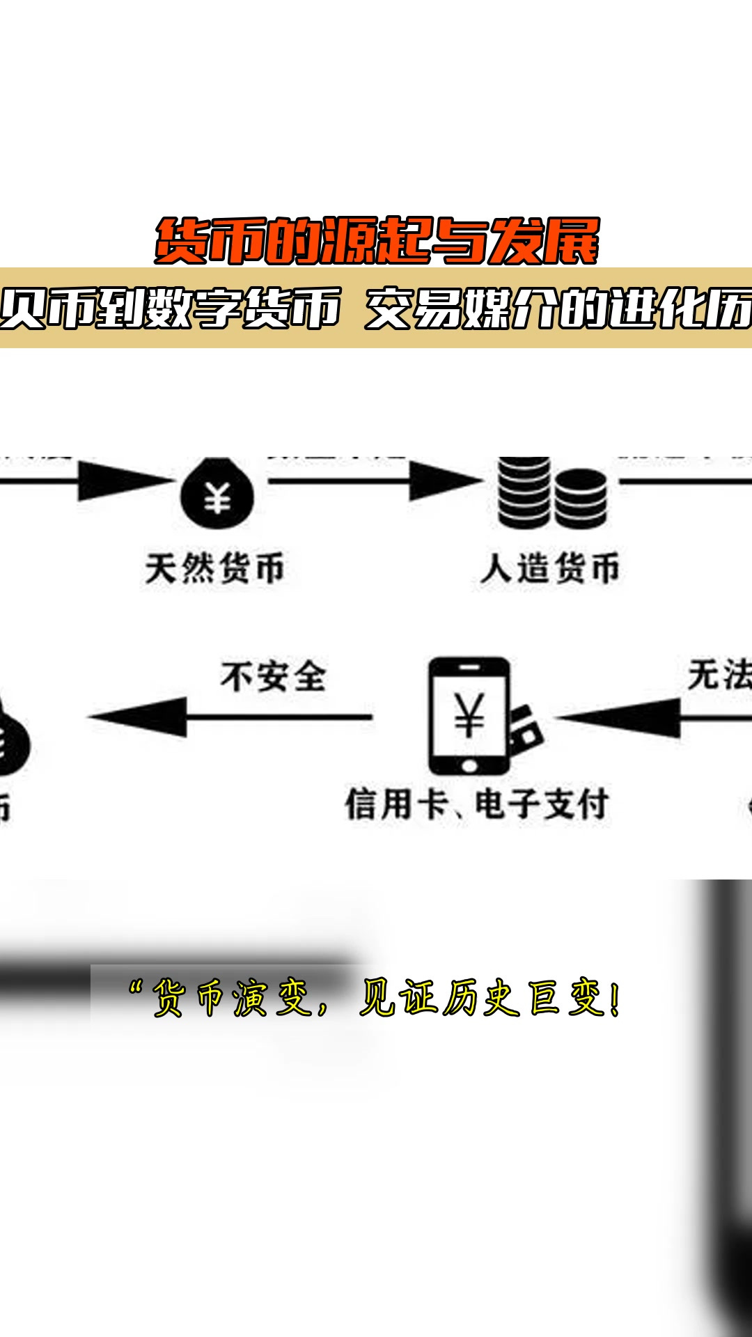 货币谁发明的(货币发明是哪个朝代) 货币谁发明的(货币发明是哪个朝代)